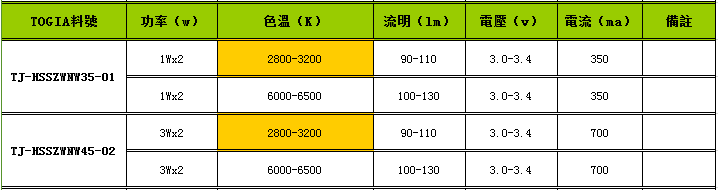 大功率双色正白暖白灯珠|双色温合一LED灯珠|4脚双色LED灯珠