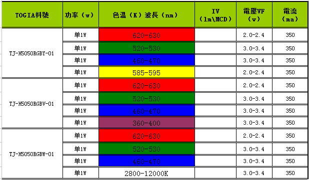 大功率5050四合一LED灯珠|大功率RGBW灯珠