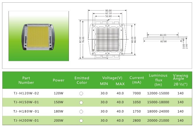 LED集成光源120W-500W