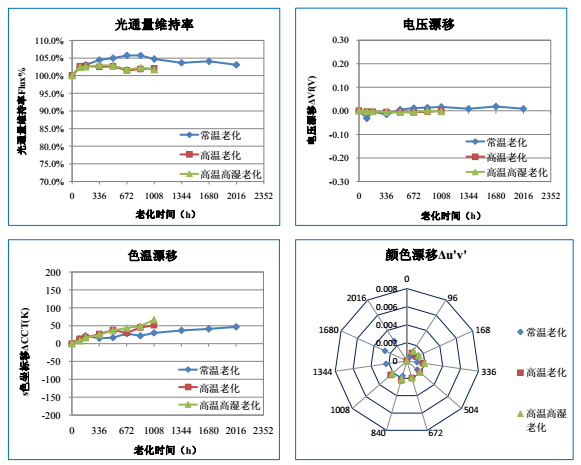 LED双色温铝基板COB