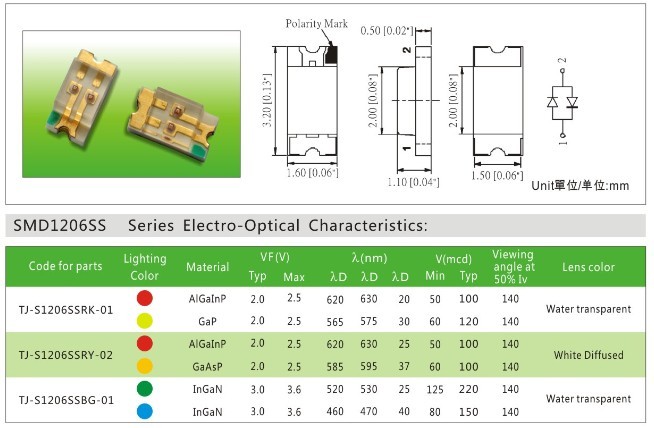 SMD1206双色LED灯珠|贴片1206双色LED灯珠