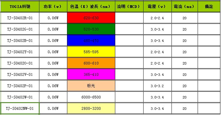 SMD0402LED灯珠|0402LED灯|0402灯珠