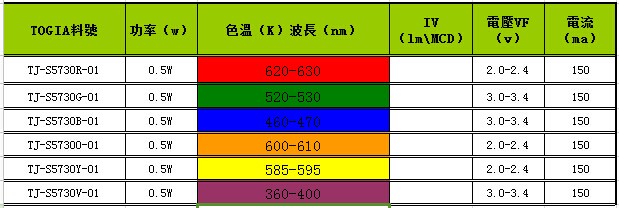 SMD5730LED灯珠|5730灯珠|5730LED灯珠