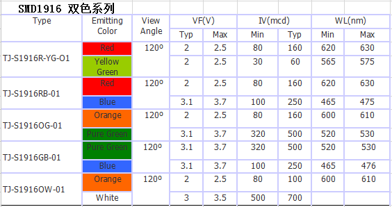 SMD1916LED灯珠|1916双色LED灯珠|1916三色LED灯珠