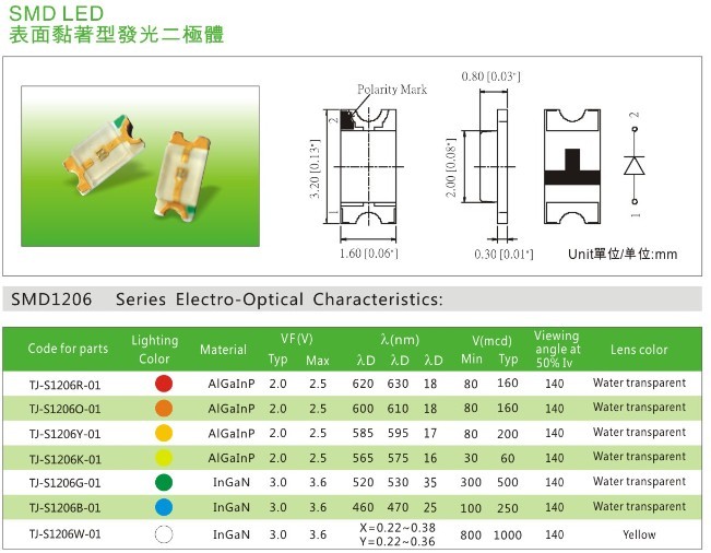 SMD1206/3216LED灯珠|1206LED灯珠|3216LED灯珠