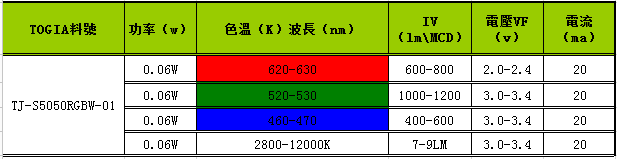 5050四色合一灯珠RGBW|5050RGBW|RGBW灯珠|5050四色灯