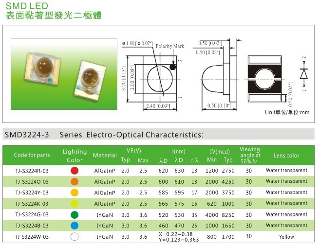贴片LED灯珠3224-3