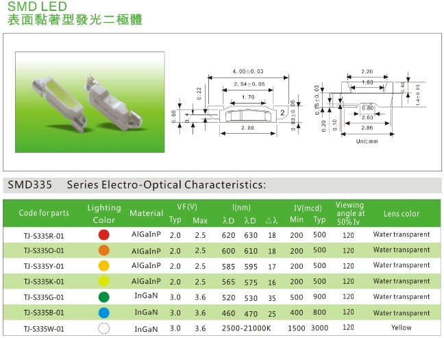 SMD335LED灯珠|335侧发光LED灯珠|贴片335侧发光LED灯珠