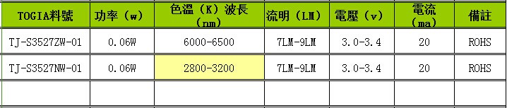 SMD3527双色温LED灯珠|贴片双色温LED|双色温LED灯珠