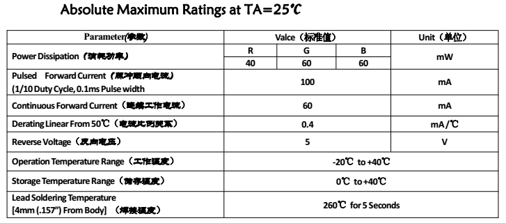 SMD5050RGB黑面防水LED灯珠|5050防水RGB灯珠