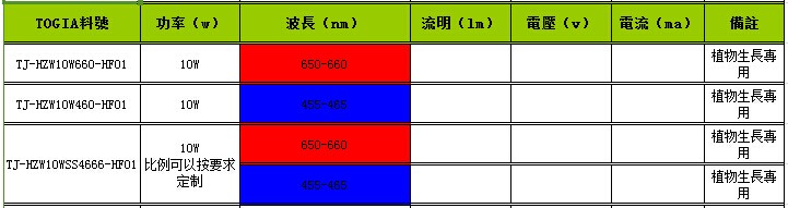 10W植物生长灯专用LED灯珠_植物生长灯