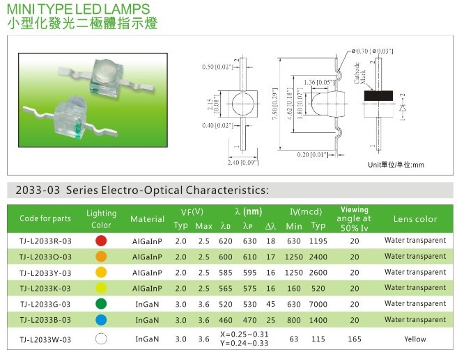 小蝴蝶LED灯珠2033-03_小蝴蝶灯