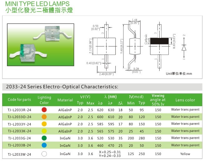 小蝴蝶LED灯珠2033-24_小蝴蝶灯