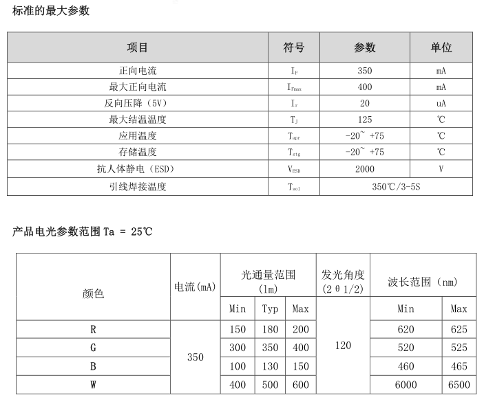 50W大功率四合一LED灯珠|RGBW灯珠