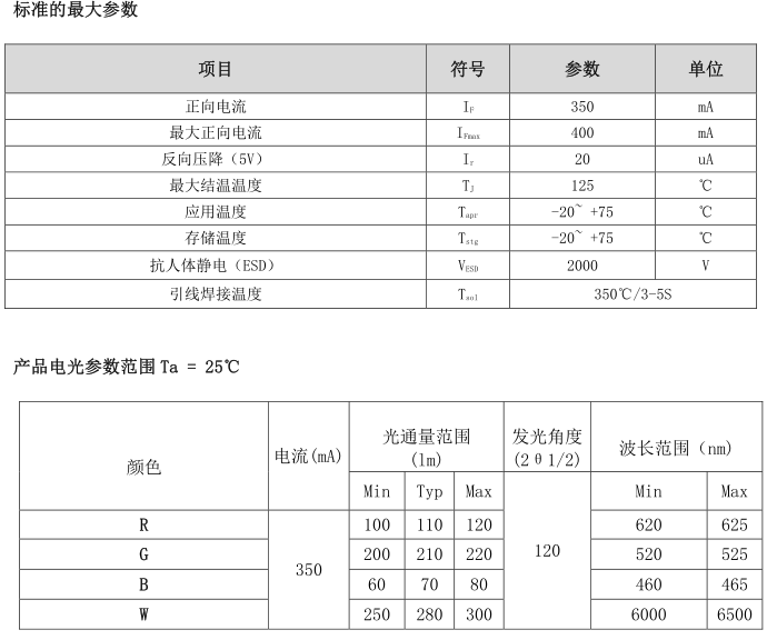 10W四合一大功率灯珠|RGBW灯珠