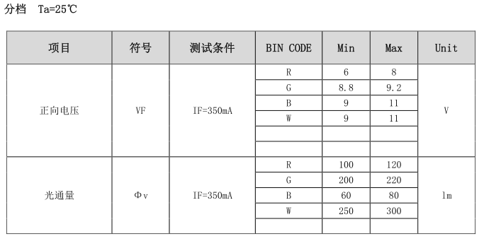 10W四合一大功率灯珠|RGBW灯珠