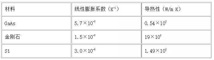 led灯珠裂纹失效