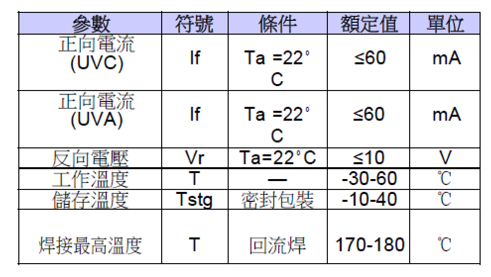 UVCA灯珠_深紫外265杀菌消毒LED_UV深紫外LED灯珠