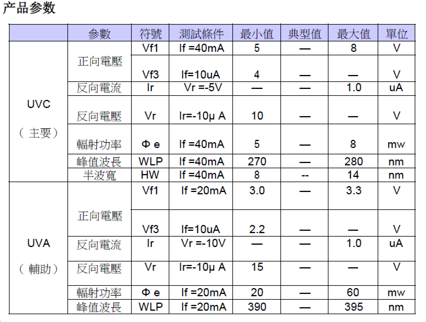 UVCA灯珠_深紫外265杀菌消毒LED_UV深紫外LED灯珠