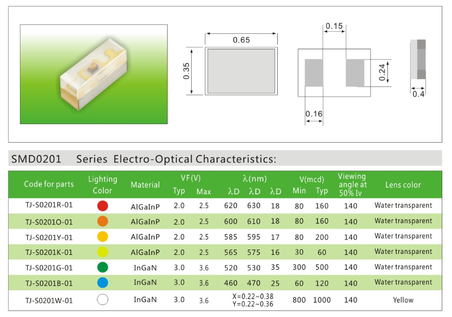 0201led灯珠_白光led灯珠_红光led灯珠_橙光led灯珠_0201led灯珠参数