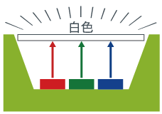Micro LED综述文章学习笔记